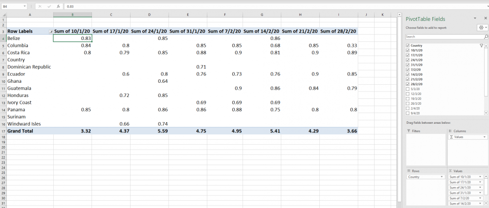 Filled in Pivot Table